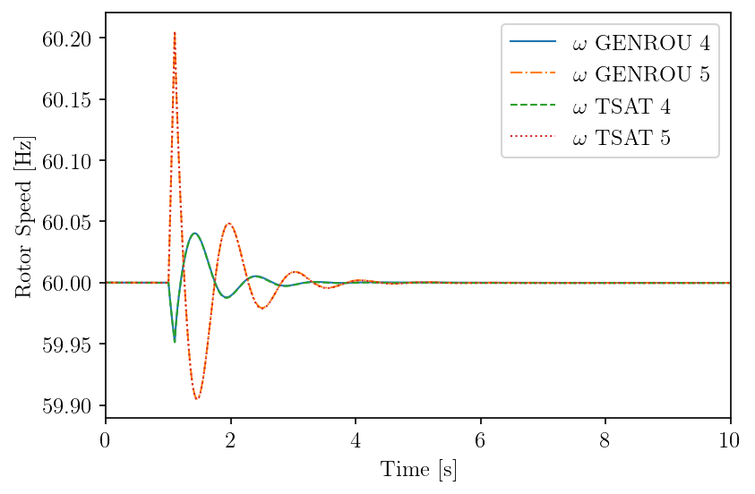 ../../_images/andes-ieee14-verification_14_0.png