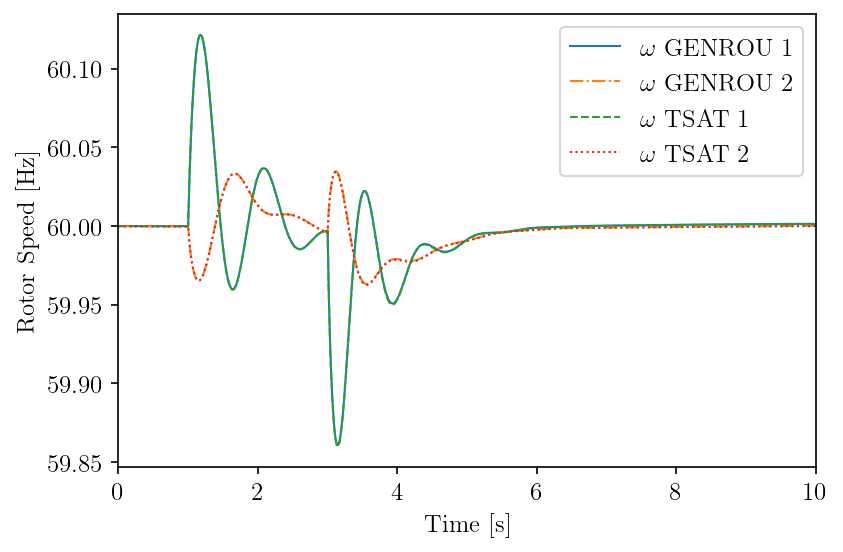 ../../_images/andes-ieee14-verification_7_0.png
